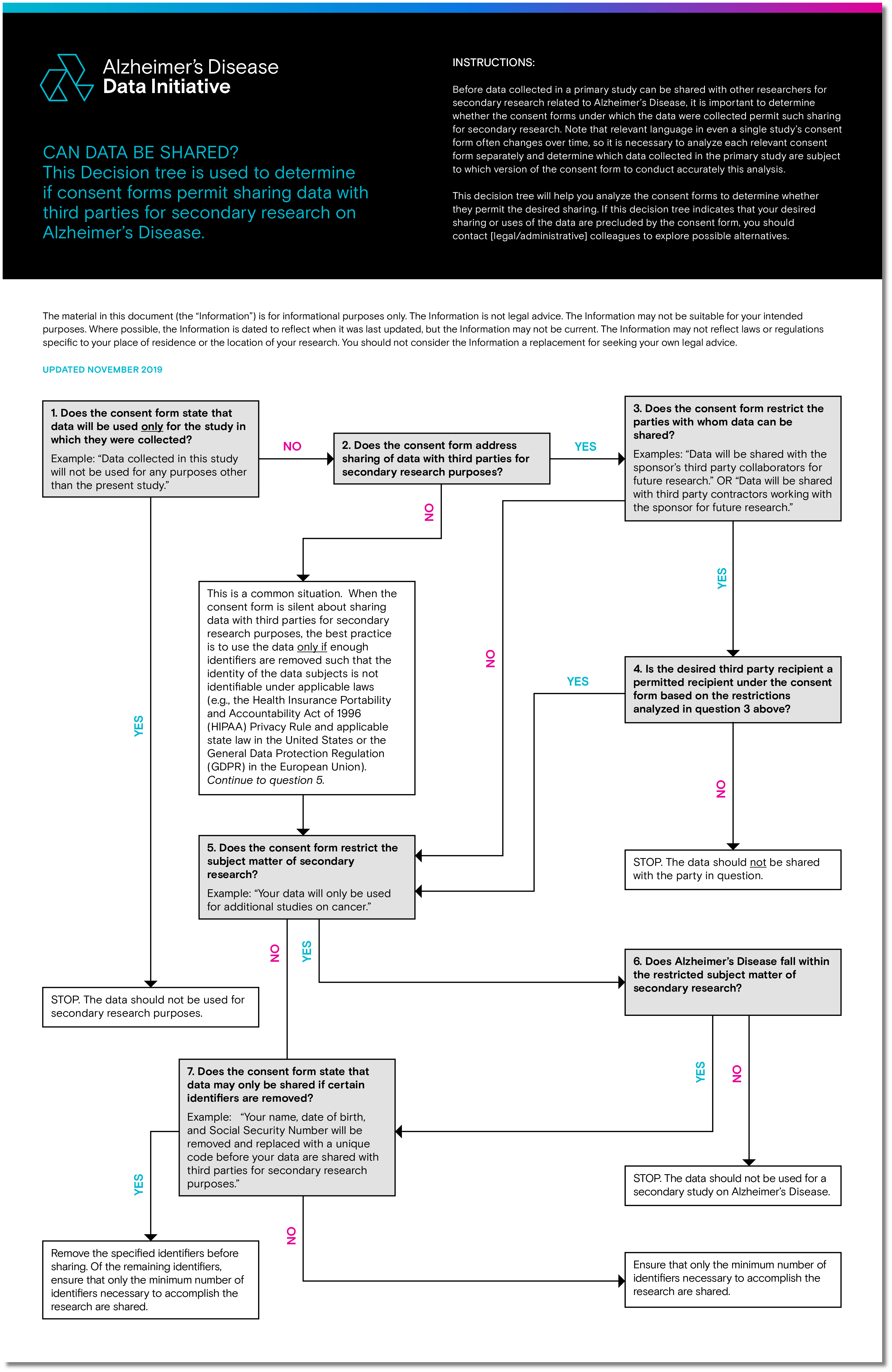 Data Sharing Toolkit